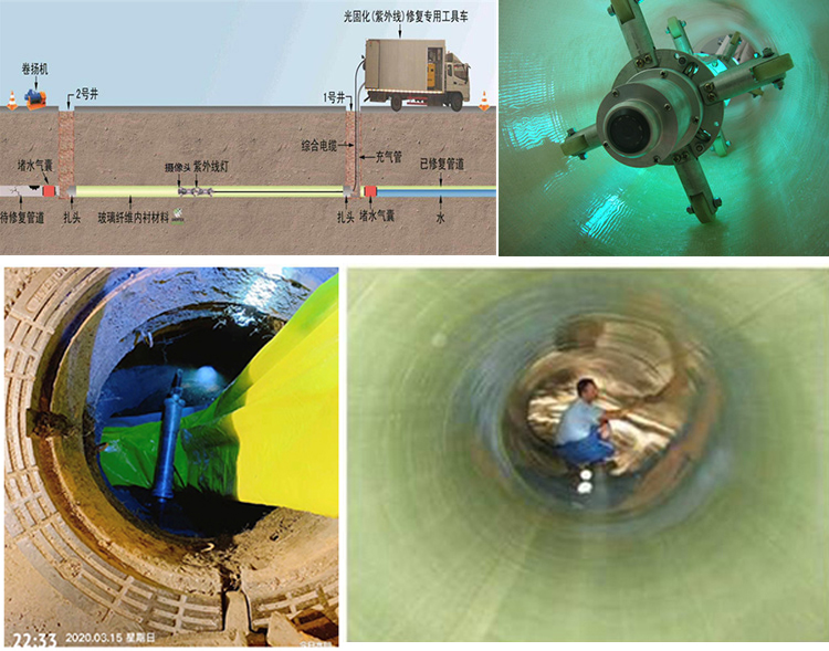 十月田镇UV-CIPP内衬修复
