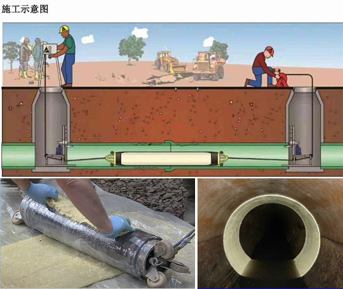 十月田镇管道局部点状修复